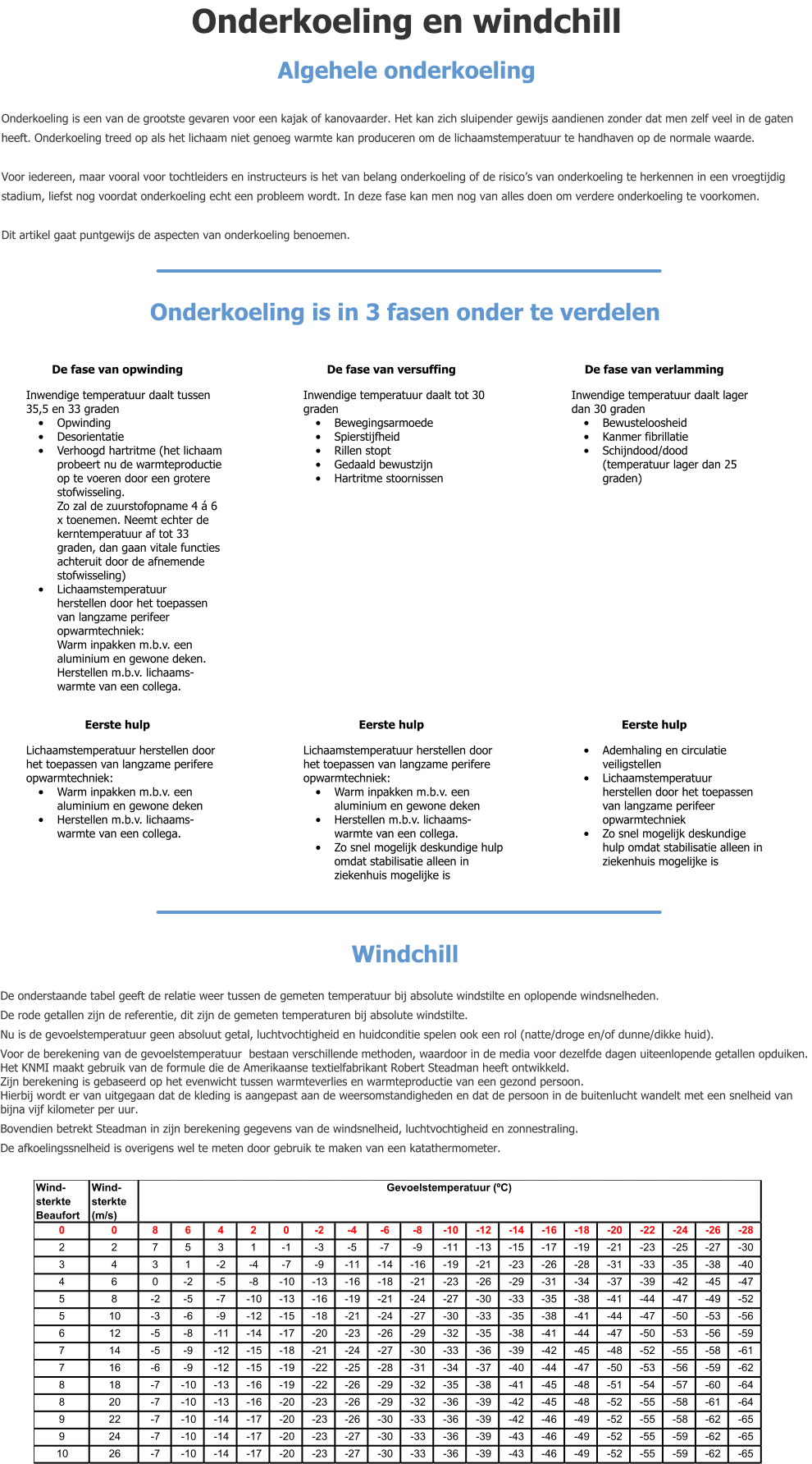 Onderkoeling en windchill Algehele onderkoeling  Onderkoeling is een van de grootste gevaren voor een kajak of kanovaarder. Het kan zich sluipender gewijs aandienen zonder dat men zelf veel in de gaten heeft. Onderkoeling treed op als het lichaam niet genoeg warmte kan produceren om de lichaamstemperatuur te handhaven op de normale waarde.  Voor iedereen, maar vooral voor tochtleiders en instructeurs is het van belang onderkoeling of de risico’s van onderkoeling te herkennen in een vroegtijdig stadium, liefst nog voordat onderkoeling echt een probleem wordt. In deze fase kan men nog van alles doen om verdere onderkoeling te voorkomen.  Dit artikel gaat puntgewijs de aspecten van onderkoeling benoemen.      Onderkoeling is in 3 fasen onder te verdelen De fase van opwinding  De fase van versuffing  De fase van verlamming  Inwendige temperatuur daalt tussen 35,5 en 33 graden •	Opwinding •	Desorientatie •	Verhoogd hartritme (het lichaam probeert nu de warmteproductie op te voeren door een grotere     stofwisseling. Zo zal de zuurstofopname 4 á 6 x toenemen. Neemt echter de kerntemperatuur af tot 33 graden, dan gaan vitale functies achteruit door de afnemende       stofwisseling) •	Lichaamstemperatuur       herstellen door het toepassen van langzame perifeer opwarmtechniek:Warm inpakken m.b.v. een aluminium en gewone deken.Herstellen m.b.v. lichaams-warmte van een collega.      Inwendige temperatuur daalt tot 30 graden •	Bewegingsarmoede •	Spierstijfheid •	Rillen stopt •	Gedaald bewustzijn •	Hartritme stoornissen Inwendige temperatuur daalt lager dan 30 graden •	Bewusteloosheid •	Kanmer fibrillatie •	Schijndood/dood(temperatuur lager dan 25 graden) Eerste hulp  Eerste hulp Eerste hulp Lichaamstemperatuur herstellen door het toepassen van langzame perifere opwarmtechniek: •	Warm inpakken m.b.v. een aluminium en gewone deken •	Herstellen m.b.v. lichaams-warmte van een collega.  Lichaamstemperatuur herstellen door het toepassen van langzame perifere opwarmtechniek: •	Warm inpakken m.b.v. een aluminium en gewone deken •	Herstellen m.b.v. lichaams-warmte van een collega. •	Zo snel mogelijk deskundige hulp omdat stabilisatie alleen in ziekenhuis mogelijke is •	Ademhaling en circulatie veiligstellen •	Lichaamstemperatuur herstellen door het toepassen van langzame perifeer opwarmtechniek •	Zo snel mogelijk deskundige hulp omdat stabilisatie alleen in ziekenhuis mogelijke is  Windchill De onderstaande tabel geeft de relatie weer tussen de gemeten temperatuur bij absolute windstilte en oplopende windsnelheden. De rode getallen zijn de referentie, dit zijn de gemeten temperaturen bij absolute windstilte. Nu is de gevoelstemperatuur geen absoluut getal, luchtvochtigheid en huidconditie spelen ook een rol (natte/droge en/of dunne/dikke huid).  Voor de berekening van de gevoelstemperatuur  bestaan verschillende methoden, waardoor in de media voor dezelfde dagen uiteenlopende getallen opduiken. Het KNMI maakt gebruik van de formule die de Amerikaanse textielfabrikant Robert Steadman heeft ontwikkeld. Zijn berekening is gebaseerd op het evenwicht tussen warmteverlies en warmteproductie van een gezond persoon. Hierbij wordt er van uitgegaan dat de kleding is aangepast aan de weersomstandigheden en dat de persoon in de buitenlucht wandelt met een snelheid van bijna vijf kilometer per uur.  Bovendien betrekt Steadman in zijn berekening gegevens van de windsnelheid, luchtvochtigheid en zonnestraling. De afkoelingssnelheid is overigens wel te meten door gebruik te maken van een katathermometer. Wind- sterkte  Beaufort Wind- sterkte  (m/s) 0 0 8 6 4 2 0 -2 -4 -6 -8 -10 -12 -14 -16 -18 -20 -22 -24 -26 -28 2 2 7 5 3 1 -1 -3 -5 -7 -9 -11 -13 -15 -17 -19 -21 -23 -25 -27 -30 3 4 3 1 -2 -4 -7 -9 -11 -14 -16 -19 -21 -23 -26 -28 -31 -33 -35 -38 -40 4 6 0 -2 -5 -8 -10 -13 -16 -18 -21 -23 -26 -29 -31 -34 -37 -39 -42 -45 -47 5 8 -2 -5 -7 -10 -13 -16 -19 -21 -24 -27 -30 -33 -35 -38 -41 -44 -47 -49 -52 5 10 -3 -6 -9 -12 -15 -18 -21 -24 -27 -30 -33 -35 -38 -41 -44 -47 -50 -53 -56 6 12 -5 -8 -11 -14 -17 -20 -23 -26 -29 -32 -35 -38 -41 -44 -47 -50 -53 -56 -59 7 14 -5 -9 -12 -15 -18 -21 -24 -27 -30 -33 -36 -39 -42 -45 -48 -52 -55 -58 -61 7 16 -6 -9 -12 -15 -19 -22 -25 -28 -31 -34 -37 -40 -44 -47 -50 -53 -56 -59 -62 8 18 -7 -10 -13 -16 -19 -22 -26 -29 -32 -35 -38 -41 -45 -48 -51 -54 -57 -60 -64 8 20 -7 -10 -13 -16 -20 -23 -26 -29 -32 -36 -39 -42 -45 -48 -52 -55 -58 -61 -64 9 22 -7 -10 -14 -17 -20 -23 -26 -30 -33 -36 -39 -42 -46 -49 -52 -55 -58 -62 -65 9 24 -7 -10 -14 -17 -20 -23 -27 -30 -33 -36 -39 -43 -46 -49 -52 -55 -59 -62 -65 10 26 -7 -10 -14 -17 -20 -23 -27 -30 -33 -36 -39 -43 -46 -49 -52 -55 -59 -62 -65 Gevoelstemperatuur (ºC)